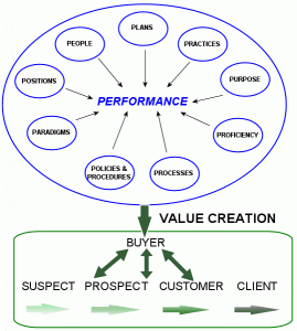 p_value